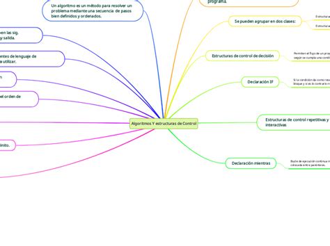 Algoritmos Y Estructuras De Control Mind Map