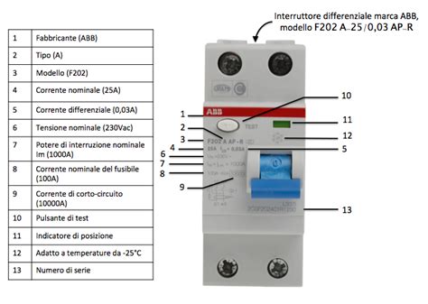 Interruttore Differenziale Guida Pratica Masterblob