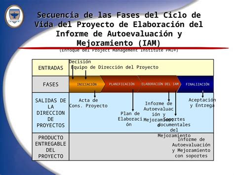 PPT Informe de Autoevaluación y Mejoramiento DOKUMEN TIPS