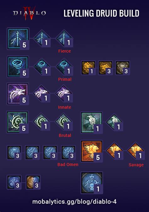 Diablo Iv Guide To Best Build For Druid Class Mmopixel Hot Sex Picture