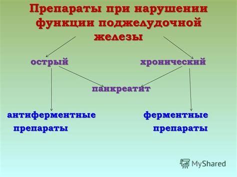 Презентация на тему: "ЛП, влияющие на панкреато – гепатобиллиарную ...