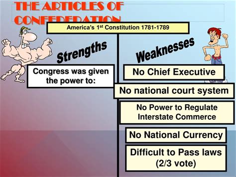 Ppt The Weaknesses Of The Articles Of Confederation And Shays