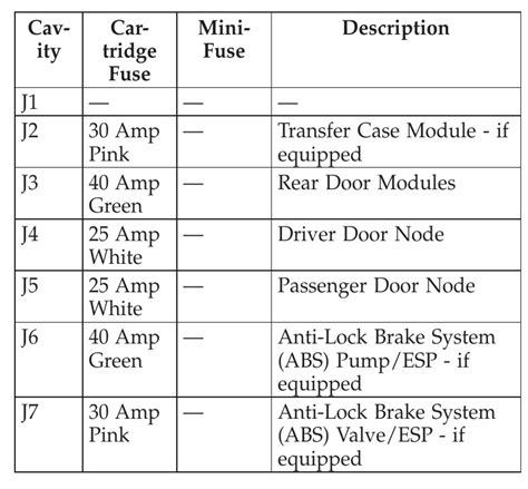 2008 Jeep Liberty Fuse Box Diagram Startmycar