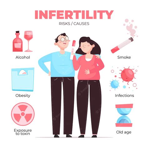 Risk Factors And Precautions For Infertility Pregnancy Ask The Nurse