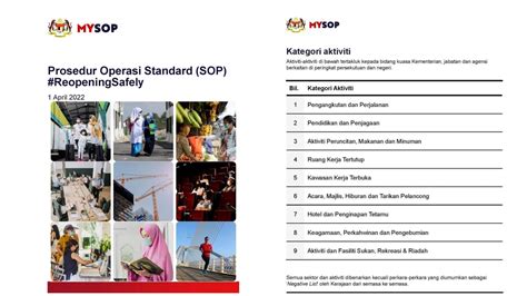 SOP Fasa Peralihan Ke Endemik Mulai 1 April 2022