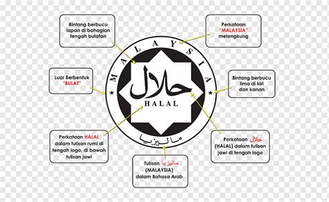 Halal Tourism Islam Food Certification Halal Certified Logo M Text