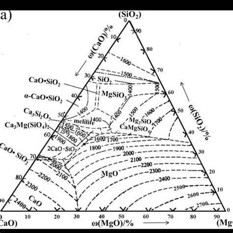 Mgo Al2o3 Phase Diagram