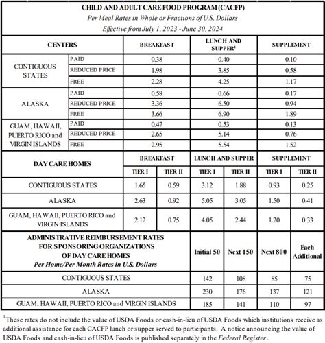 Mileage Reimbursement Rate Chart Cally Corette