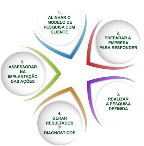 modelo CLIMA ORGANIZACIONAL Acanga Transformação e Crescimento