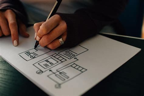 The Importance Of Ux And Ui Design For Businesses Templatic