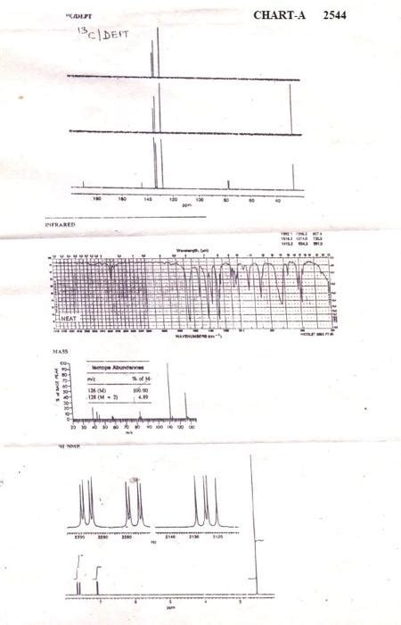 The Ir 1h Nmr And13c Nmr And Mass Spectra Of An