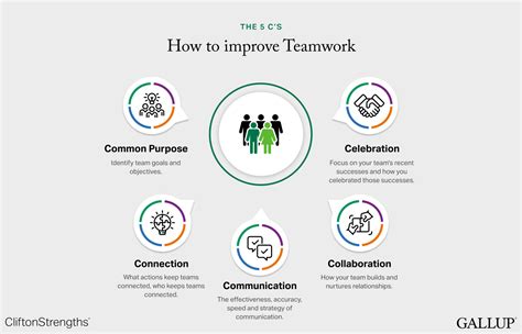 Are You An Effective Team