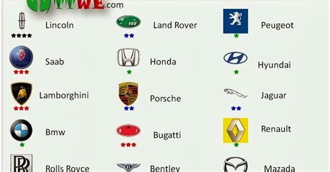 Car Logo Quiz Sporcle Car Logo Quiz Logo Quiz Logo Quiz Answers Car ...