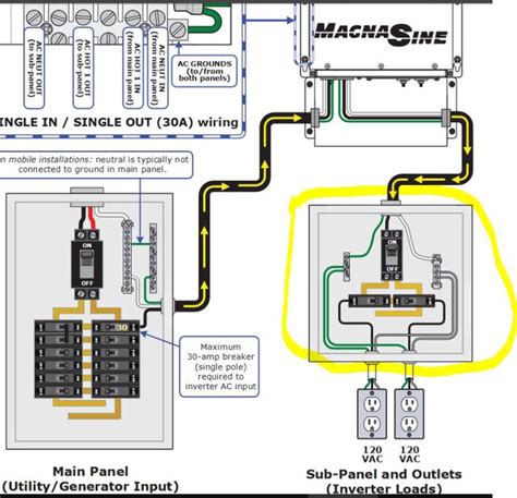 Rv Breaker Box Wiring Diagram