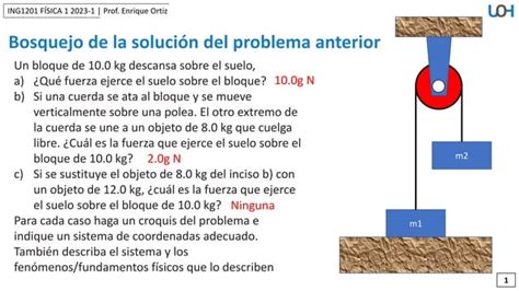 Clase Fuerza De Fricción Curso Fisica 1 Ppt