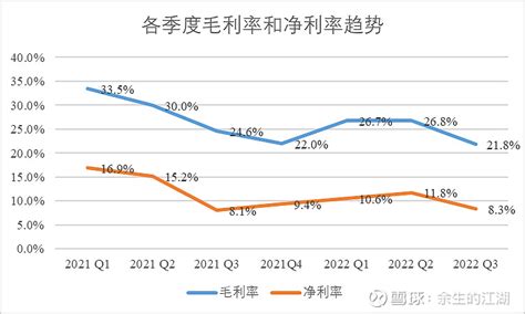 安琪酵母三季报简评 本年前三季度， 安琪酵母 录得营业收入898亿，同比增长183，增速维持稳定；由于原材料成本上涨和营收结构的问题