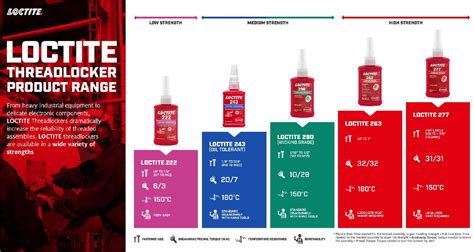 Loc Ml Loctite Stud Lock High Strength Threadlocker Ml