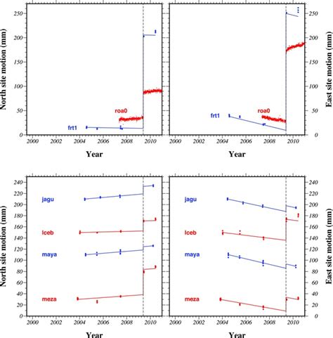 Surface Projection Of The Best Fitting Distribution Of Earthquake Slip