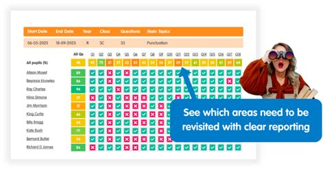 Educake Hassle Free Homework