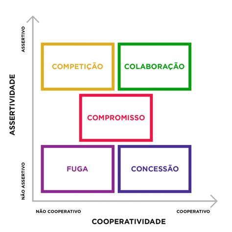 Guia para gestão de conflitos no local de trabalho Get Digital