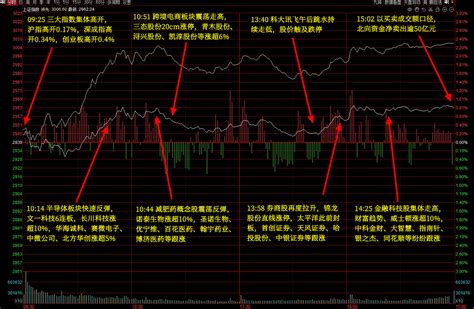 10月24日主题复盘 指数反弹，大金融发力，跨境电商、算力均有表现 锦龙股份 模型 中国