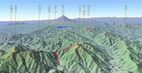 大室山パノラマ展望図：gps登山