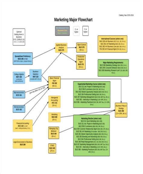 36+ Flowchart Templates in PDF