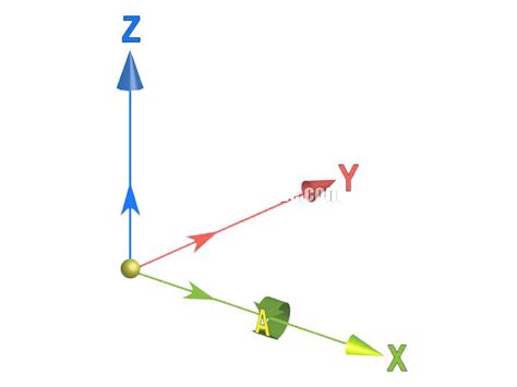 3 Axis Vs 4 Axis Vs 5 Axis CNC Mill Ultimate Guide - TAICNC