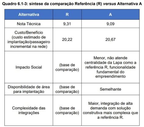 Veja O Tra Ado Definitivo Da Nova Linha Rosa Metr Cptm