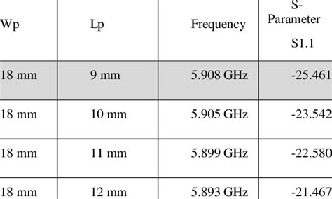 Patch length dimension characterization | Download Scientific Diagram