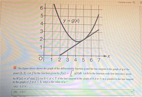 Solved The Figure Above Shows The Graph Of The Chegg