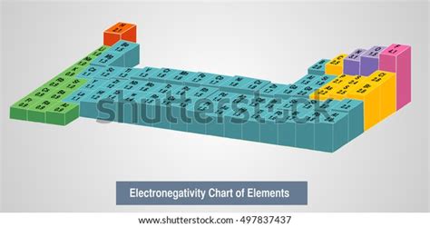 Electronegativity Chart: Over 53 Royalty-Free Licensable Stock Vectors & Vector Art | Shutterstock