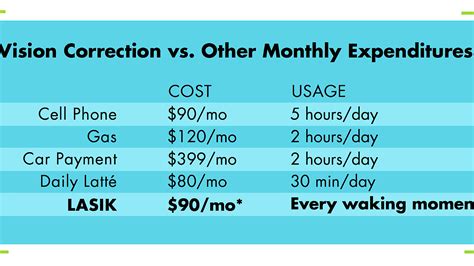 LASIK - Lasik Treatment Cost - Treat Choices