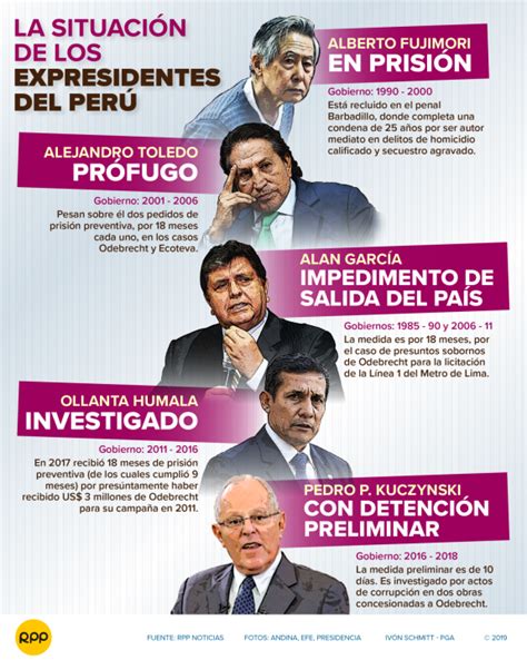 CorrupciÓn Del Siglo Xxi