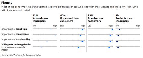 Sustainable Marketing More Important Than Ever Spiralytics