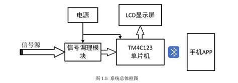 2021年a题 信号失真度测量装置（国二）———eeworld参考设计中心