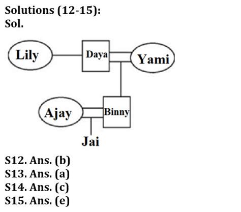 Reasoning Ability Quiz For Bank Foundation Th January