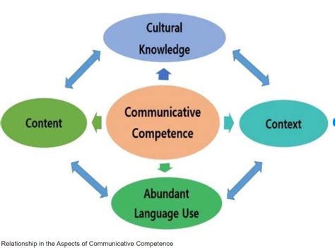 Cefr Intercultural Communicative Competence Museum Challenge