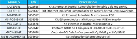 Modelo LinkIQ IE Comprobador De Cables De Red Berdin