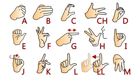 Alfabeto Dactilol Gico Lse S Gname Cursos De Lengua De Signos