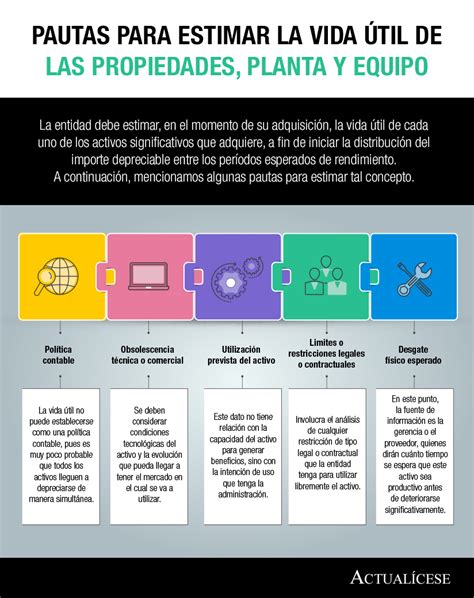 Infograf A Pautas Para Estimar La Vida Til De Las Propiedades