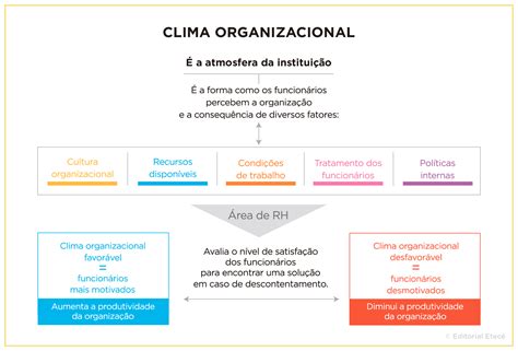 Clima Organizacional O Que é Fatores E Características