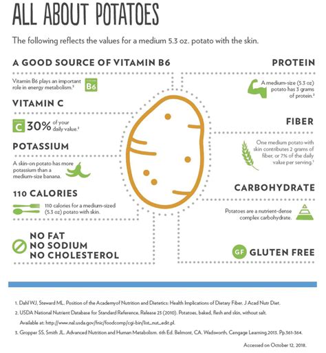 School Foodservice Potato Nutrition | Potato Goodness