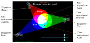 1ère Spé Chapitre 19 Couleurs Tube à Essai site de ressources