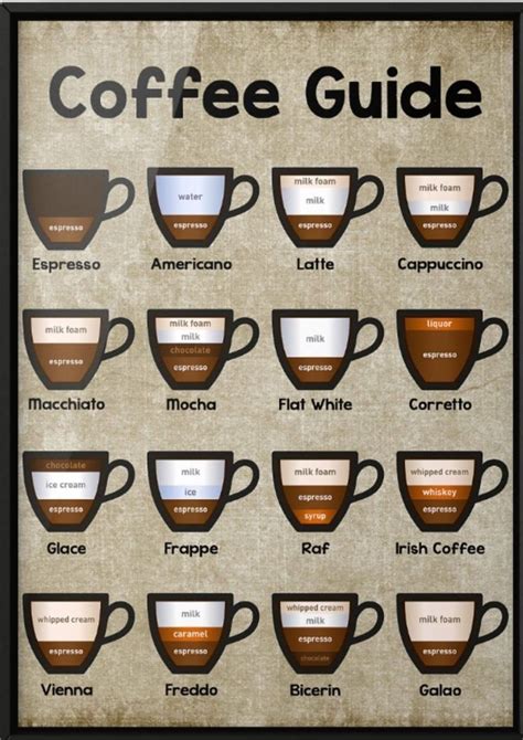 The Coffee Guide Is Shown With Different Types Of Cups In Each Cup And