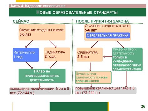 Федеральный закон от 21 ноября 2011 г. № 323-ФЗ «Об основах охраны ...