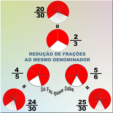 Redu O De Fra Es A Um Mesmo Denominador Como Fazer Compara Es De