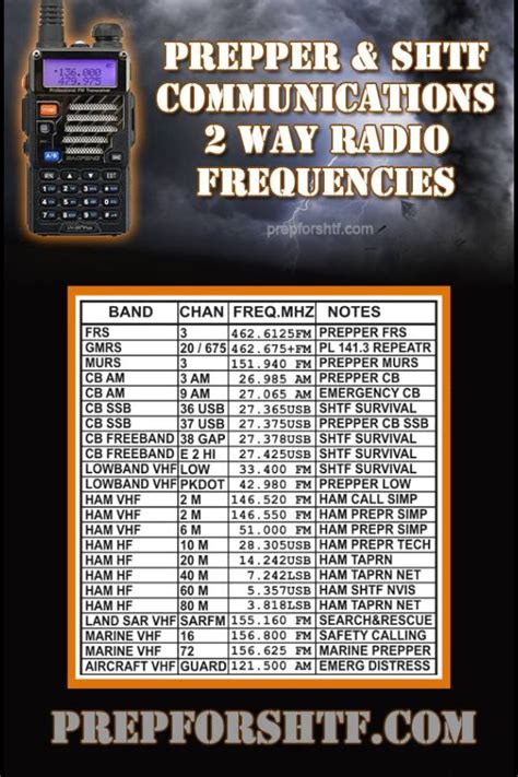 2 way radio frequencies | disaster preparedness | Pinterest