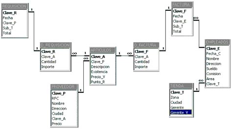 Base De Datos Ii En Oracle Tipos De Base De Datos