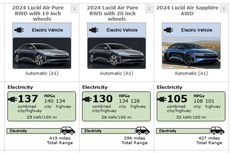 2024 Lucid Air EPA Range And Pricing Overview